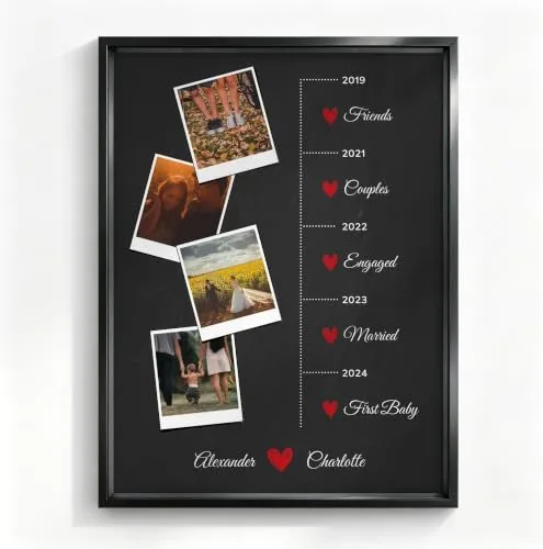 Custom Relationship Timeline Print